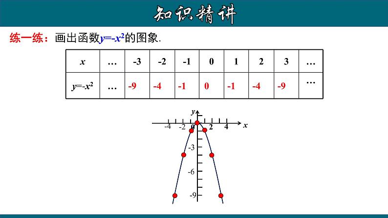 22.1.2 二次函数y=ax²的图象和性质(一)-2020-2021学年九年级数学上册教材配套教学课件(人教版)05