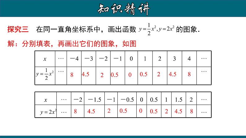 22.1.3 二次函数y=ax²的图象和性质(二)-2020-2021学年九年级数学上册教材配套教学课件(人教版)03