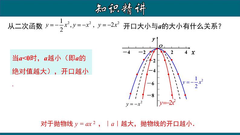 22.1.3 二次函数y=ax²的图象和性质(二)-2020-2021学年九年级数学上册教材配套教学课件(人教版)06