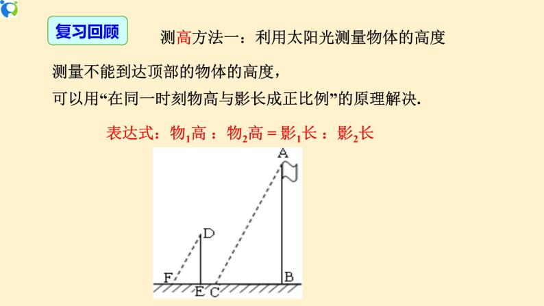 27.2.3 （2）相似三角形应用（影长、杠杆等问题） 课件（送教案+练习）03