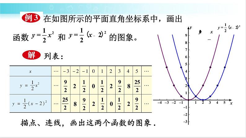华师大版数学九年级下册 26.2 二次函数y=a(x-h)²的图象和性质 教学课件第4页