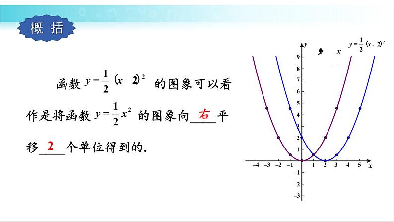 华师大版数学九年级下册 26.2 二次函数y=a(x-h)²的图象和性质 教学课件第6页