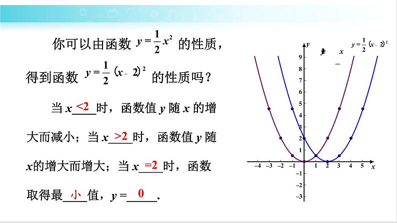 华师大版数学九年级下册 26.2 二次函数y=a(x-h)²的图象和性质 教学课件第7页