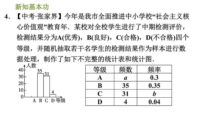 人教版八年级下册数学 第20章 20.1.5 平均数、中位数和众数“三数”的综合应用 习题课件08