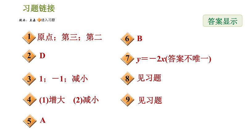 人教版八年级下册数学 第19章 19.2.2 正比例函数的图象和性质 习题课件第2页