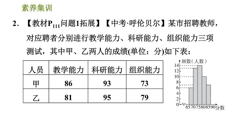 人教版八年级下册数学 第20章 素养集训 2.平均数、中位数、众数实际应用的四种类型 习题课件06