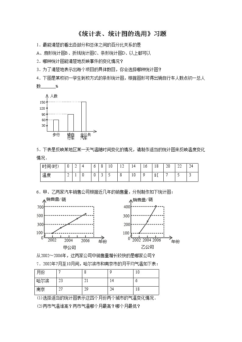 《统计表、统计图的选用》习题01