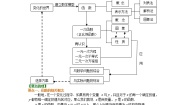 初中人教版第十九章 一次函数综合与测试导学案