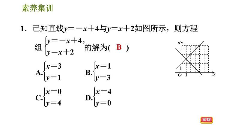 人教版八年级下册数学 第19章 素养集训 2.二元一次方程(组)与一次函数应用的四种常见题型 习题课件03