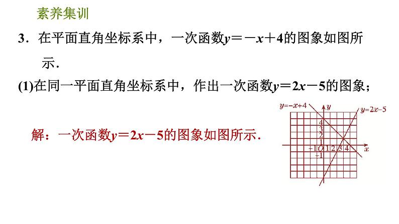 人教版八年级下册数学 第19章 素养集训 2.二元一次方程(组)与一次函数应用的四种常见题型 习题课件06