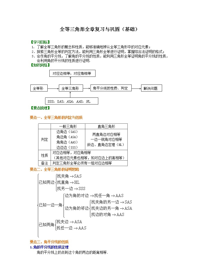 八年级上册人教版第十二章全等三角形全章复习与巩固（基础）知识讲解学案01