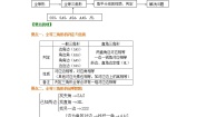 人教版八年级上册第十二章 全等三角形综合与测试导学案