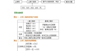 初中数学人教版八年级上册第十二章 全等三角形综合与测试导学案