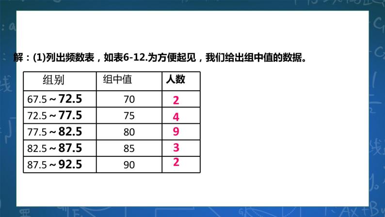 6.5频数直方图 课件+学案04