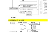 数学七年级下册第10章 二元一次方程组综合与测试导学案及答案