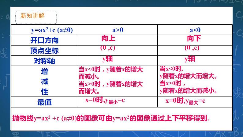 26.2.3二次函数y=ax2+bx+c的图像和性质 第3课时 课件+教学设计03