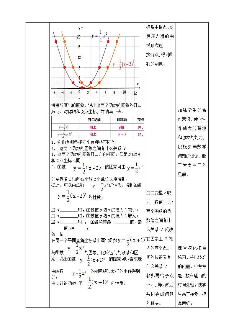 26.2.3二次函数y=ax2+bx+c的图像和性质 第3课时 课件+教学设计02