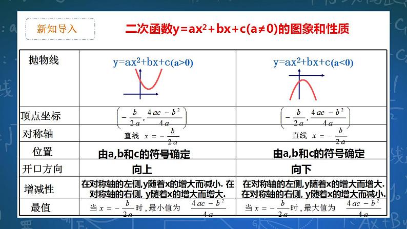 26.2.6二次函数的应用 第6课时 课件+教学设计03