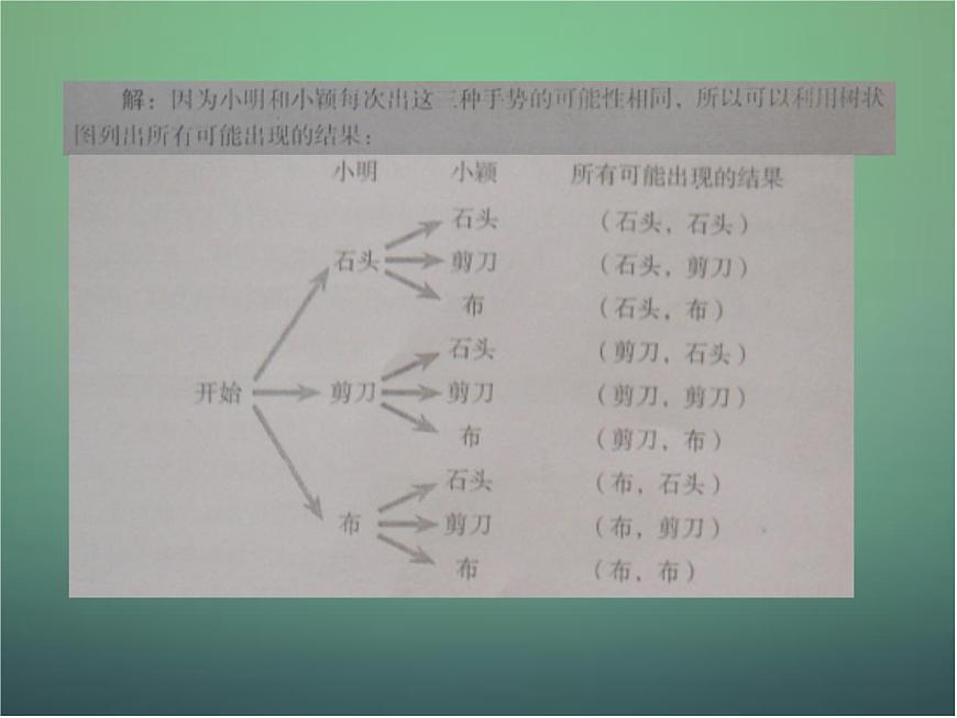 北師大初中數(shù)學(xué)九上《3.1 用樹狀圖或表格求概率》PPT課件第4頁