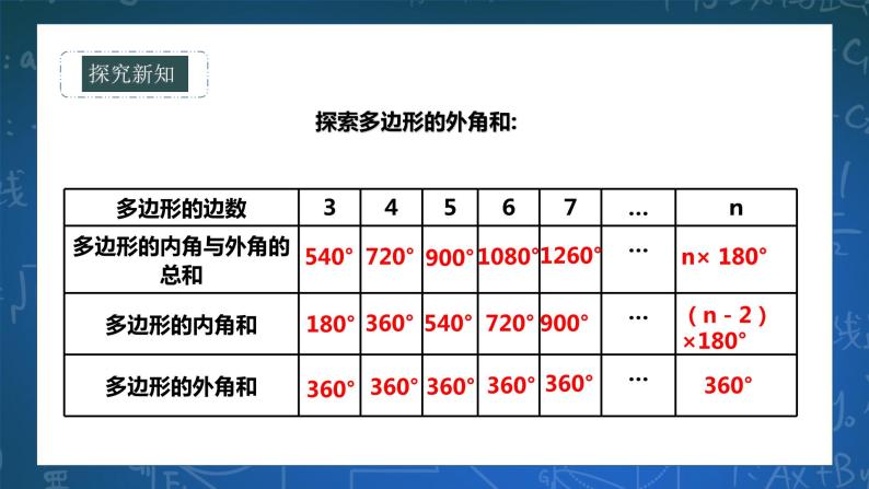 9.2.2多边形的外角和 课件+ 学案06