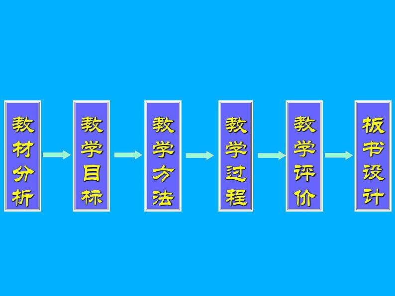 18.1.1平行四边形的性质-2021-2022学年人教版八年级数学下册说课课件(共22张PPT)第2页