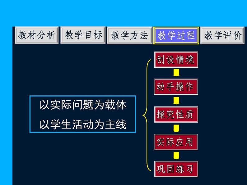 18.1.1平行四边形的性质-2021-2022学年人教版八年级数学下册说课课件(共22张PPT)第8页