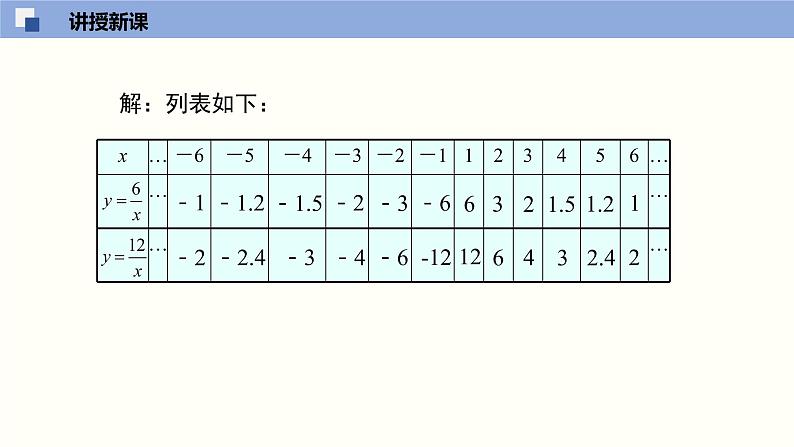 6.2.2反比例函数的图象与性质2(共35张PPT)--2021-2022学年九年级数学上册同步(北师版)第6页