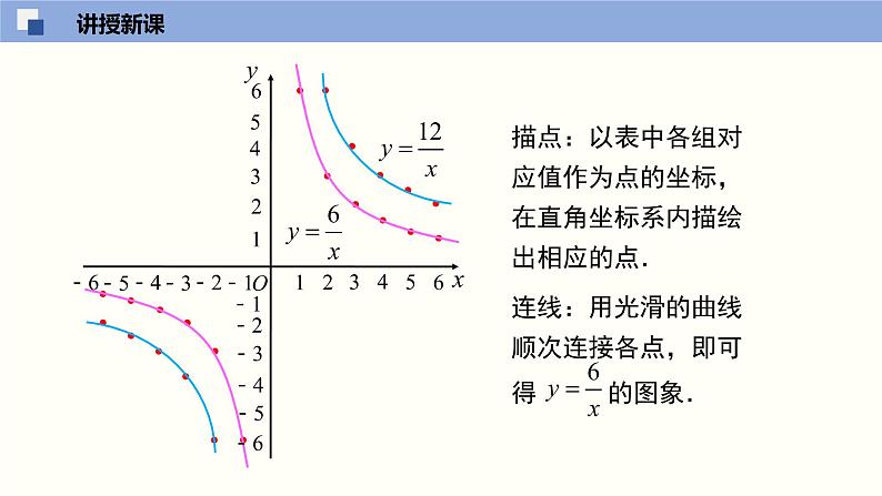 6.2.2反比例函数的图象与性质2(共35张PPT)--2021-2022学年九年级数学上册同步(北师版)第7页