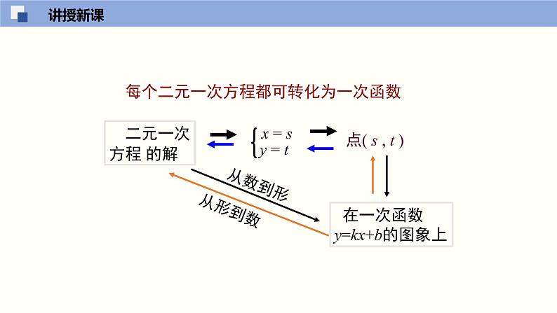 5.6二元一次方程与一次函数(共25张PPT)--2021-2022学年八年级数学上册同步(北师版)第8页