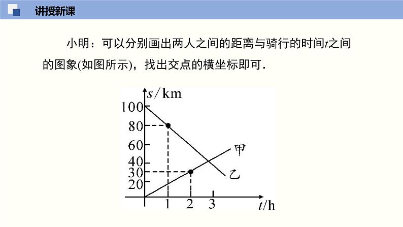 5.7用二元一次方程组确定一次函数表达式(共24张PPT)--2021-2022学年八年级数学上册同步(北师版)第6页