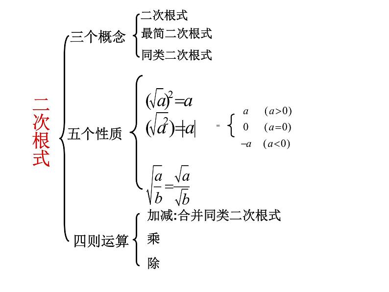人教版八年级下册数学课件:第十六章二次根式复习(共24张PPT)02