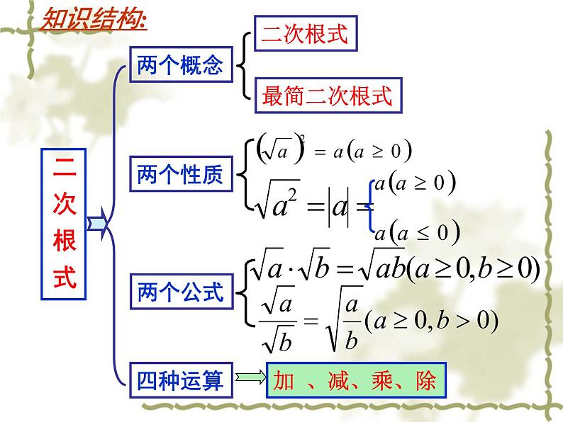 人教版八年级下册课件:第16章《二次根式》复习课件(共22张PPT)02