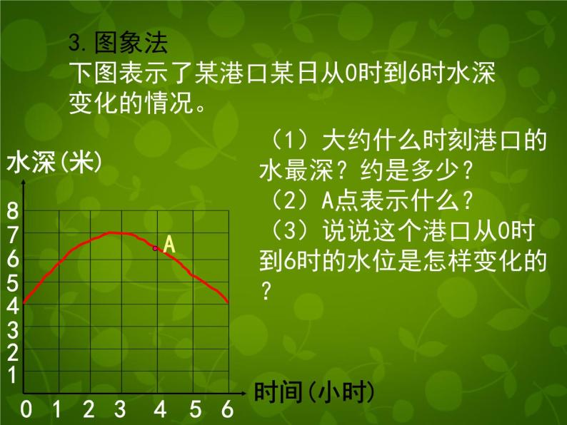 北师大初中数学七下《3.3用图像表示的变量间关系》PPT课件 (3)05