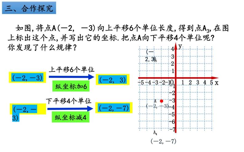 7.2.2 用坐标表示平移 课件（共22张）08