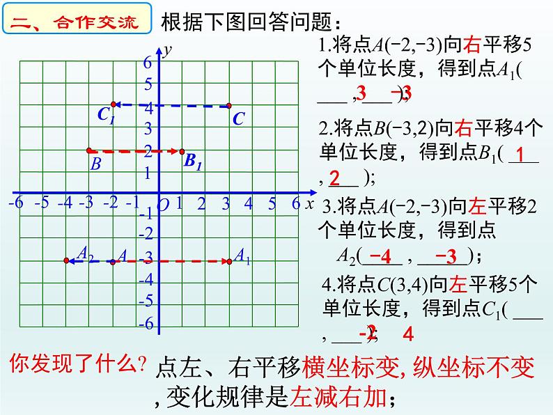 7.2.2 用坐标表示平移 课件(共20张)第3页