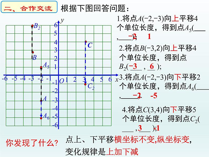 7.2.2 用坐标表示平移 课件(共20张)第5页