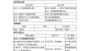 初中数学冀教版八年级下册18.1 统计的初步认识教学设计