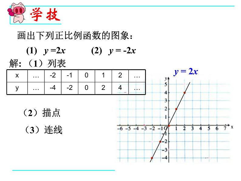 19.2.1 正比例函数(2)课件PPT第1页