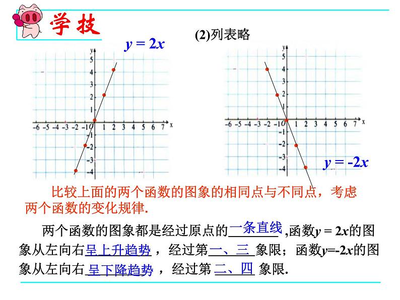 19.2.1 正比例函数(2)课件PPT第2页