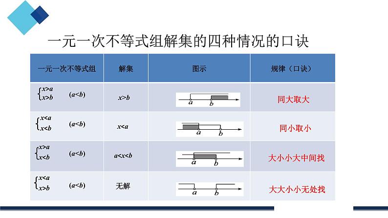 9.3一元一次不等式组 课件(共15张)06