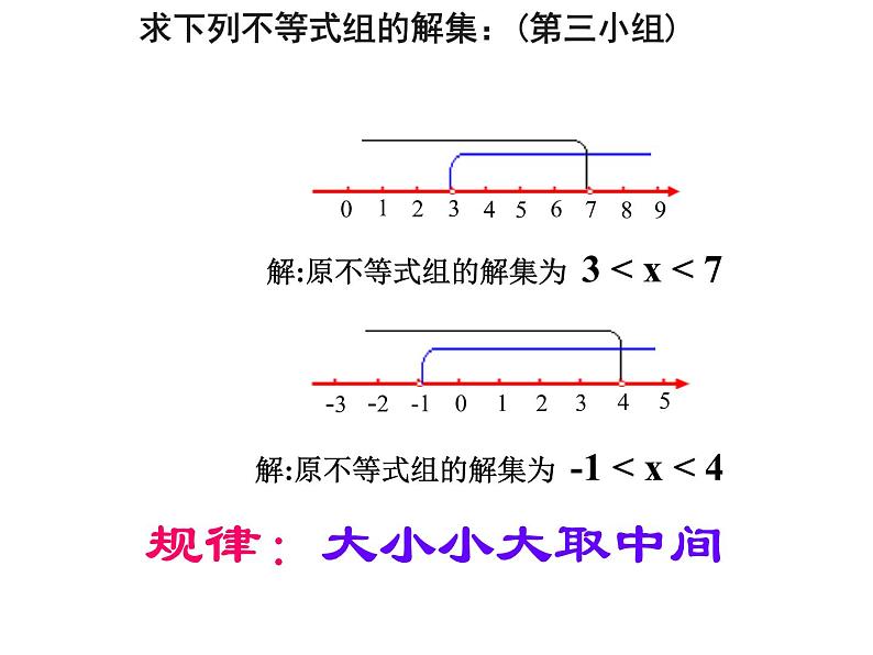 9.3一元一次不等式组课件(共15张)07