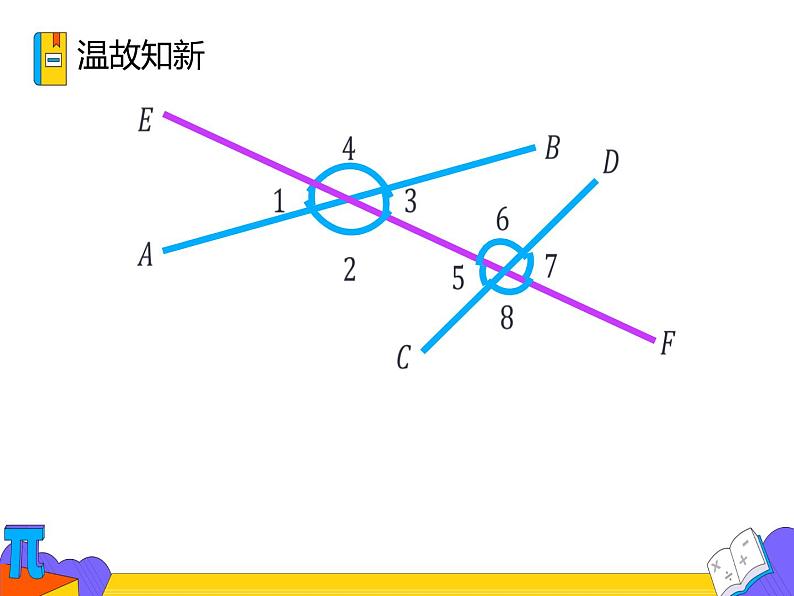 5.1.3 同位角、内错角、同旁内角(课件)-2021-2022学年七年级数学下册 人教版第6页