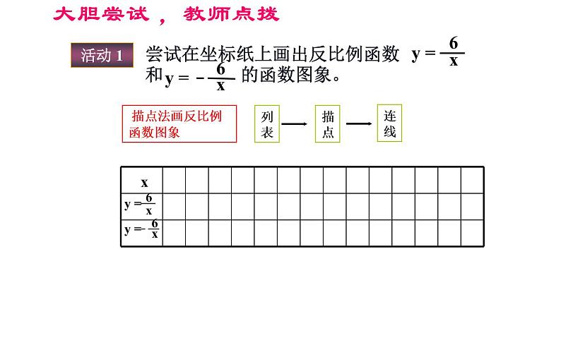 26.1.2反比例函数的图象和性质 课件(共16张)04