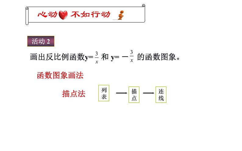 26.1.2反比例函数的图象和性质 课件(共16张)06