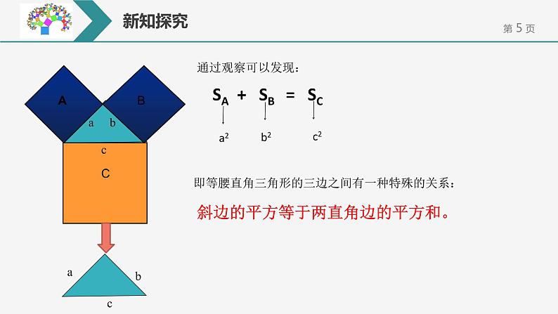 17.1.1勾股定理课件PPT第5页