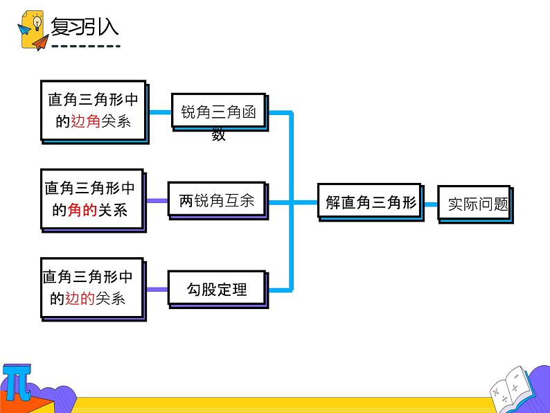 28.1.1 锐角三角函数(课件)-2021-2022学年九年级数学下册 人教版第3页