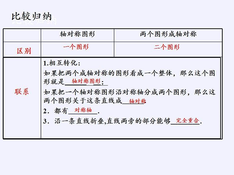 沪科版数学八年级上册 15.1 轴对称图形(4) 课件08