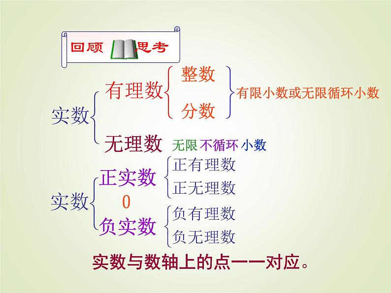 华东师大版数学八年级上册 11.2 实数_(1)(课件)02