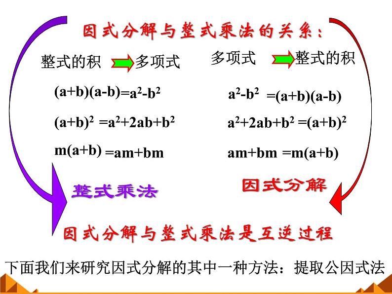 华东师大版数学八年级上册 12.5 因式分解_(3)(课件)第3页
