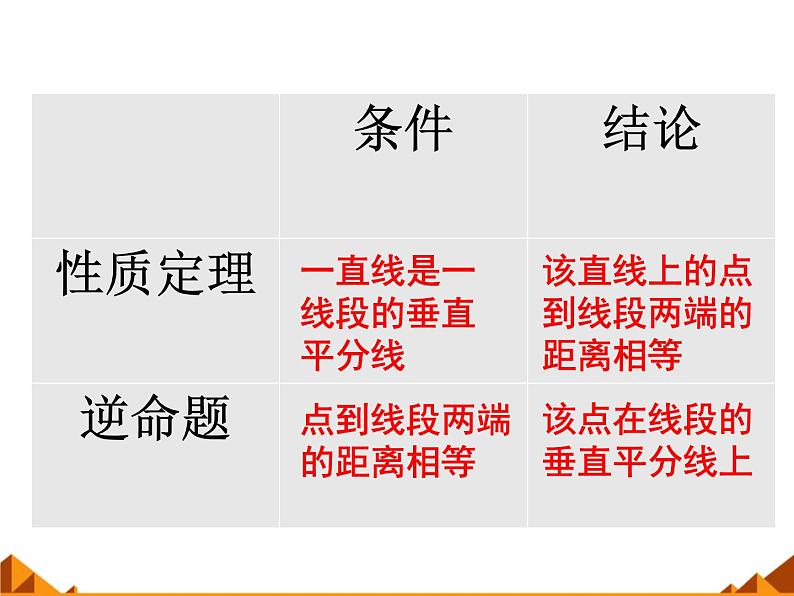 华东师大版数学八年级上册 13.5.2 线段垂直平分线_(1)(课件)07